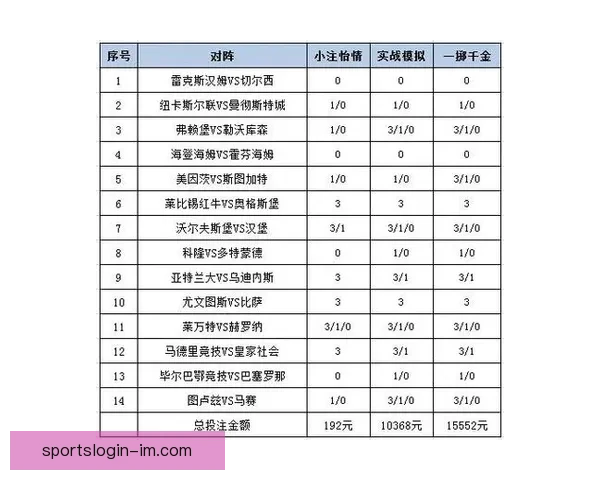 最新世界杯竞猜平台推荐与投注策略全面解析