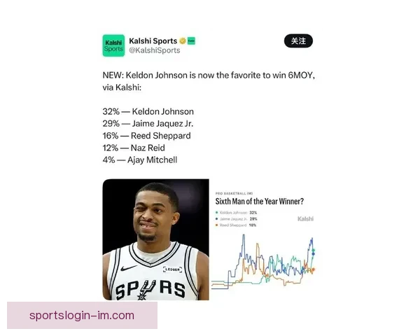 凯尔登约翰逊自称效率高助球队战绩 为何仍被质疑最佳第六人