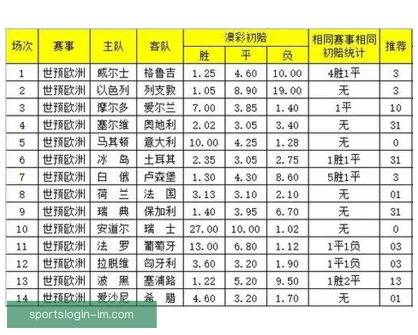 2026世界杯赔率分析及热门球队胜算预测